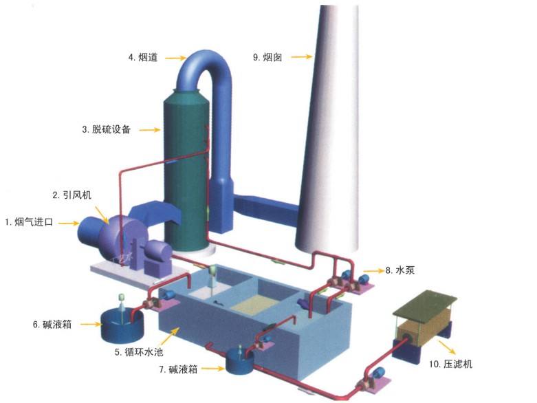 濾筒除塵器
